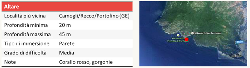 promontorio di portofino altare