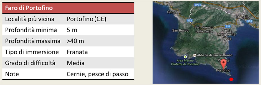 Portofino
