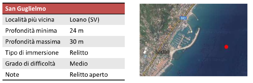 sanguglielmo